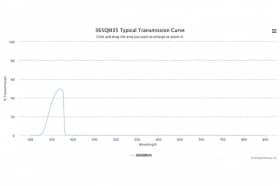 Полосовой оптический фильтр 365QM35