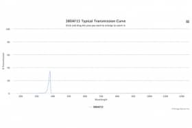 Полосовой оптический фильтр 380AF15
