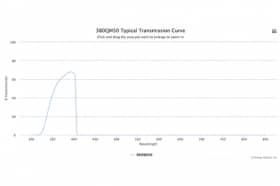 Полосовой оптический фильтр 380QM50
