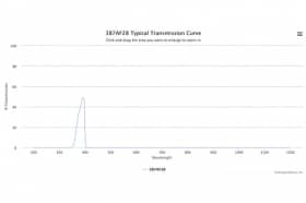 Полосовой оптический фильтр 387AF28