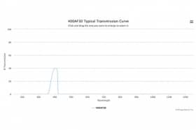 Полосовой оптический фильтр 400AF30