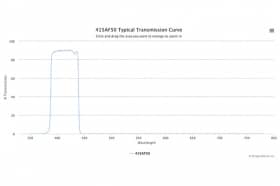 Полосовой оптический фильтр 415AF50