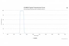 Полосовой оптический фильтр 415BP30