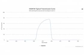 Полосовой оптический фильтр 430AF30