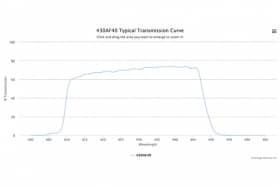 Полосовой оптический фильтр 430AF40-W20