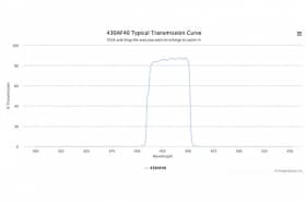 Полосовой оптический фильтр 430AF40-W46