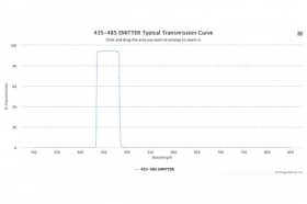 Полосовой оптический фильтр 435-485 EMITTER