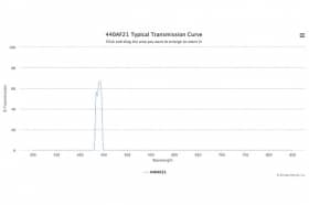 Полосовой оптический фильтр 440AF21