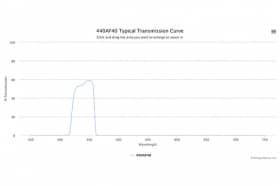 Полосовой оптический фильтр 440AF40