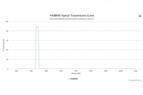 Полосовой оптический фильтр 440BP20