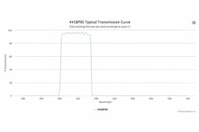Полосовой оптический фильтр 445BP90