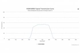Полосовой оптический фильтр 450AF30RED