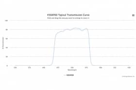 Полосовой оптический фильтр 450AF60