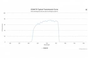 Полосовой оптический фильтр 450AF70