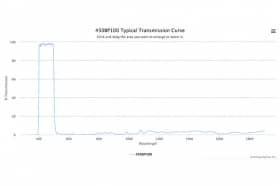 Полосовой оптический фильтр 450BP100