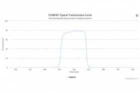 Полосовой оптический фильтр 450BP40