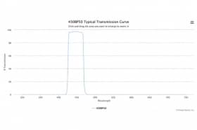 Полосовой оптический фильтр 450BP50