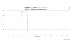 Полосовой оптический фильтр 450QM60