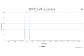 Полосовой оптический фильтр 454BP40