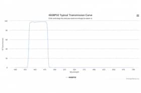 Полосовой оптический фильтр 460BP50