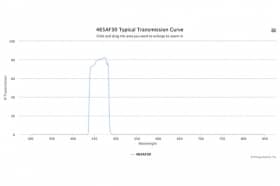 Полосовой оптический фильтр 465AF30