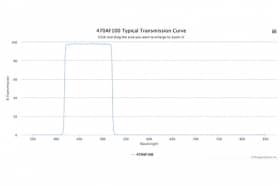 Полосовой оптический фильтр 470AF100