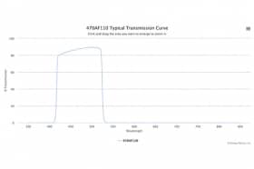 Полосовой оптический фильтр 470AF110 W3779