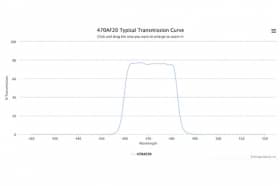 Полосовой оптический фильтр 470AF20