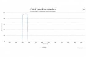 Полосовой оптический фильтр 470BP40-15