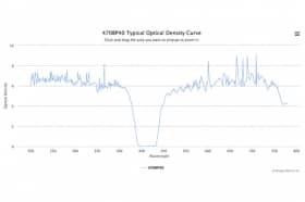 Полосовой оптический фильтр 470BP40-17,75