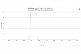 Полосовой оптический фильтр 470BP40-17,75