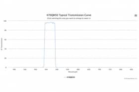 Полосовой оптический фильтр 470QM50