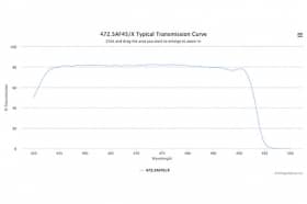 Полосовой оптический фильтр 472.5AF45/X