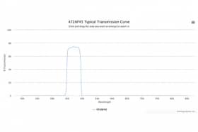 Полосовой оптический фильтр 472AF45