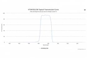 Полосовой оптический фильтр 475AF20/25R