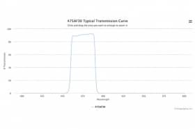 Полосовой оптический фильтр 475AF30
