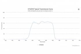 Полосовой оптический фильтр 475AF40-29