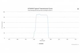 Полосовой оптический фильтр 475AF40-6,35