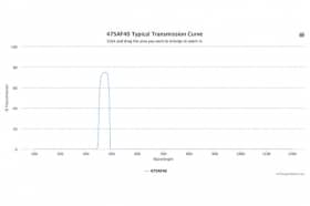 Полосовой оптический фильтр 475AF40-25