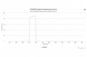 Полосовой оптический фильтр 475AF50