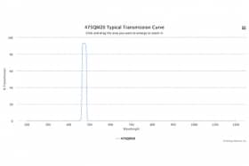 Полосовой оптический фильтр 475QM20