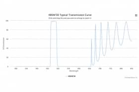 Полосовой оптический фильтр 480AF30