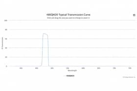 Полосовой оптический фильтр 480QM20