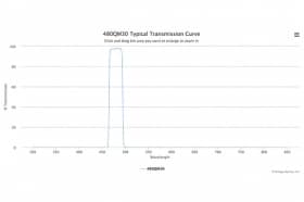 Полосовой оптический фильтр 480QM30-32