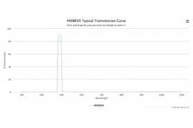 Полосовой оптический фильтр 490BP20