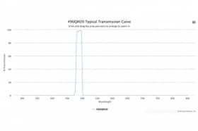 Полосовой оптический фильтр 490QM20