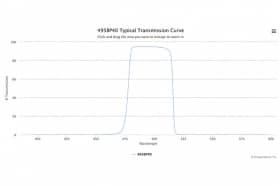 Полосовой оптический фильтр 495BP40