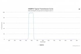 Полосовой оптический фильтр 496BP44