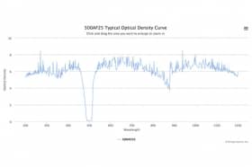 Полосовой оптический фильтр 500AF25
