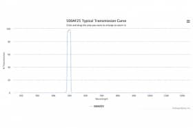Полосовой оптический фильтр 500AF25